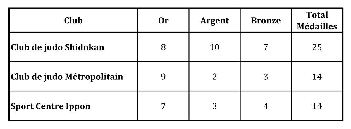 Tableau-médailles.png