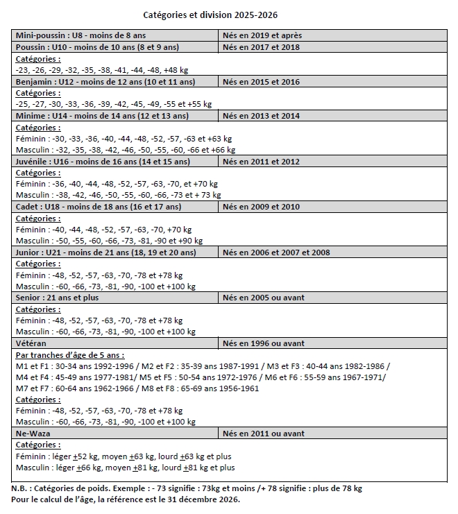 divisions 2025-2026.jpg