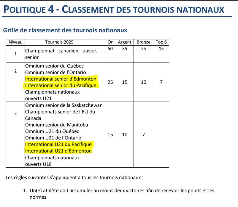 points classement national.JPG