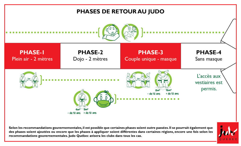 Guide de retour au judo en période de pandémie covid-19